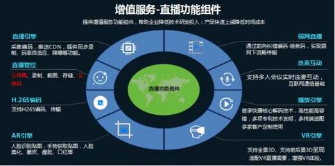 云帆加速陳輝 提升價值，助力廣電新媒體營收跑贏成本